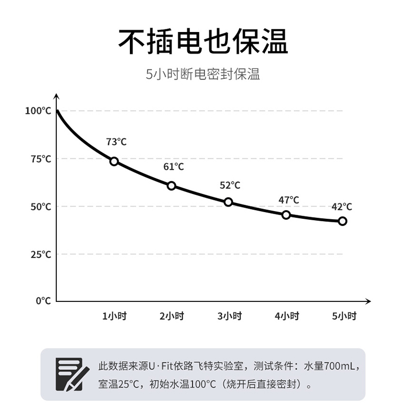 ufit升级便携式烧水壶旅行出差小型煮粥神器多功能保温便捷电煮杯 - 图1