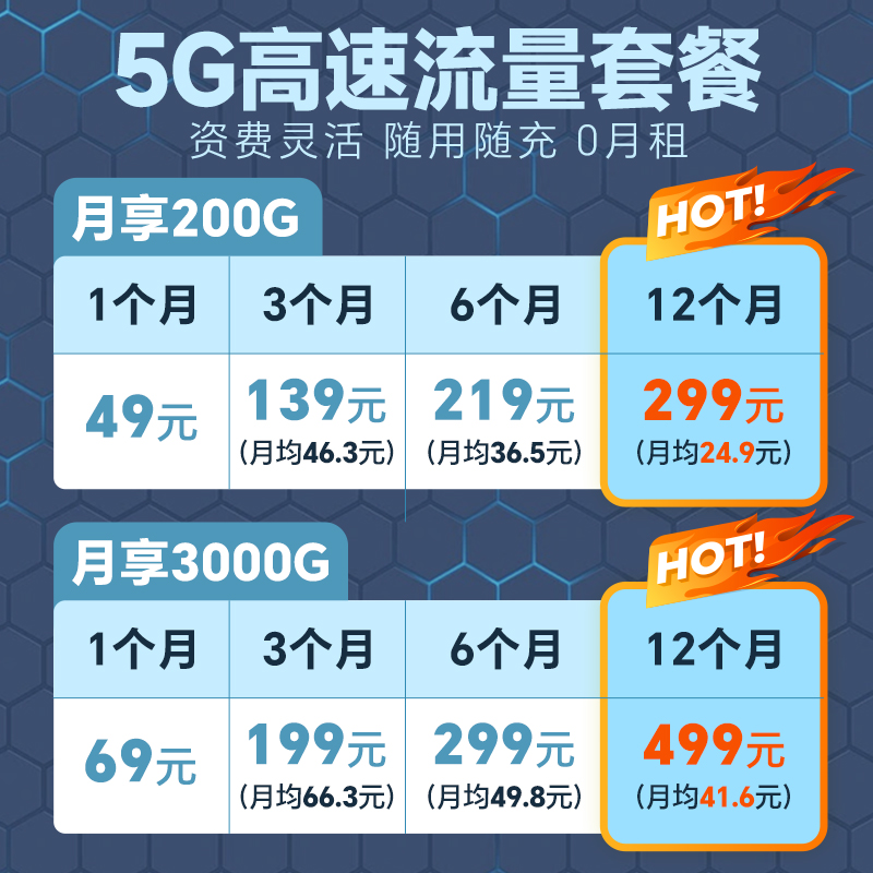 5G随身WiFi千兆高速流量移动无线网络热点全网通便携路由器wi-fi6家用户外直播手机电脑车载办公设备宽带热点 - 图3