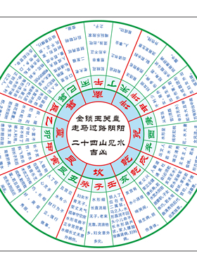 新款金锁玉关盘PVC材质走马过路阴阳八宫砂水二十四山砂水立向盘