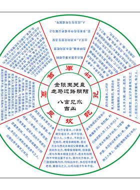 新款金锁玉关盘PVC材质走马过路阴阳八宫砂水二十四山砂水立向盘