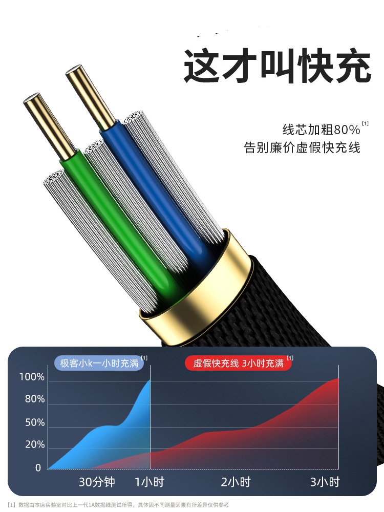 配耐安卓数据线5a快充车载平板ipad电脑充电宝充电线microusb插座适用小米红米vivo华为荣耀oppo手机充电器线 - 图1