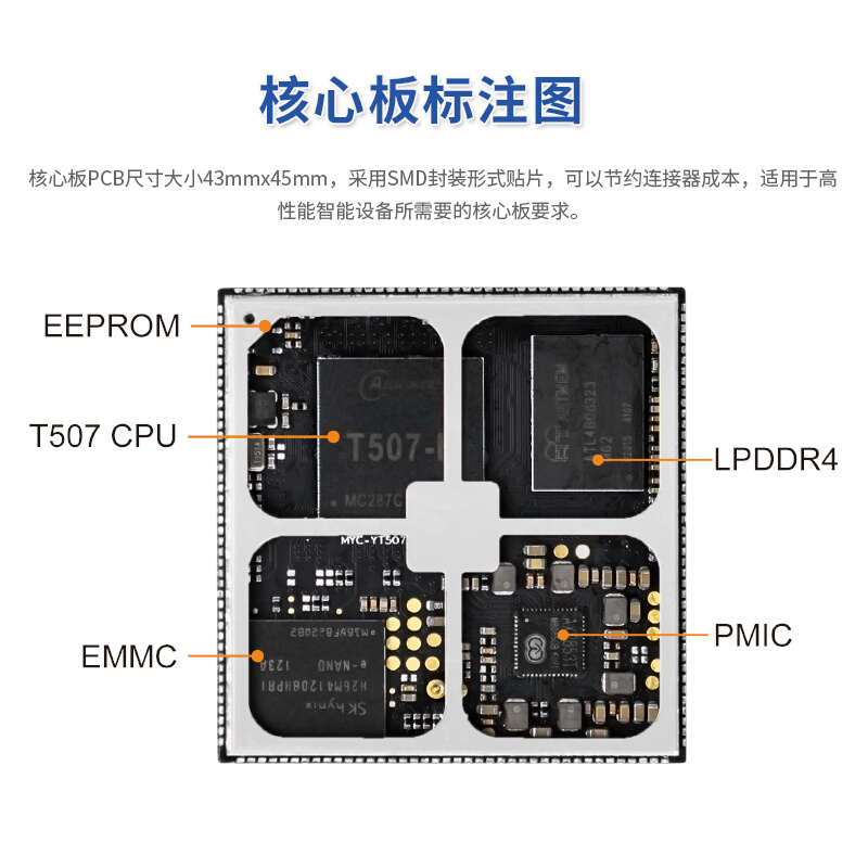 米尔 全志T507核心板 国产工业级核心板 嵌入式Linux车规级 - 图2