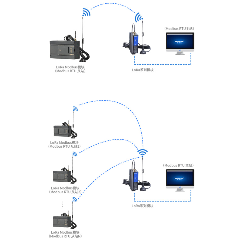 modbus采集模块 tcp开关量模拟量转485通讯远程io输入输出 - 图1