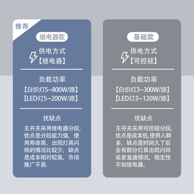 HESUNSE无线遥控开关智能面板220V卧室免布线随意贴变色灯电源双 - 图0