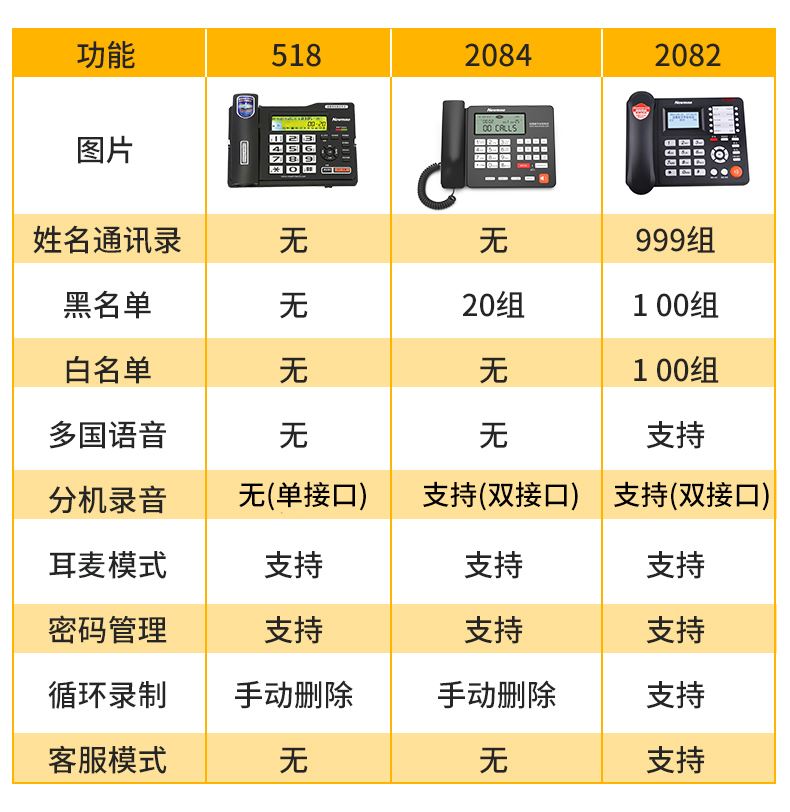 纽曼HL2008TSD-2084(R)带自动录音电话机座机电话录音20组黑名单-图1