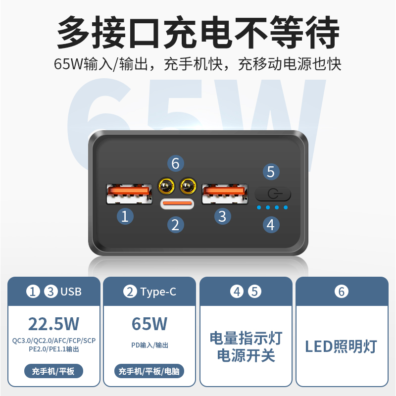 笔记本电脑充电宝专用PD65w超级快充30000毫安超大容量移动电源适用于联想华为戴尔华硕小米平板电脑手机直播-图2