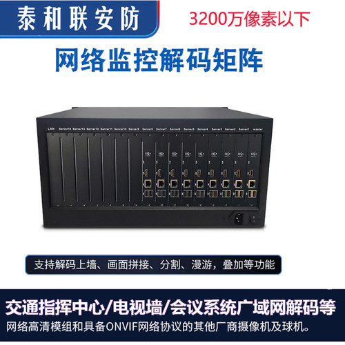 网络视频监控SDI/VGA矩阵 FS-CM0412H、FS-CM0808H - 图0
