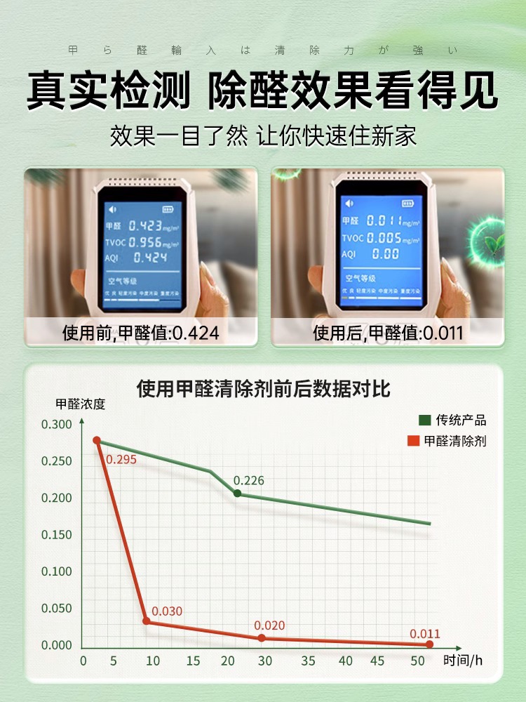 光触媒甲醛清除剂家用喷雾剂去除甲醛异味新房装修家具除味强力型