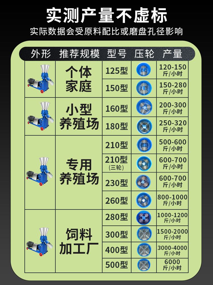 饲料颗粒机小型220v家用养殖设备鸡鸭鹅牛羊猪兔玉米秸秆制粒机器 - 图3