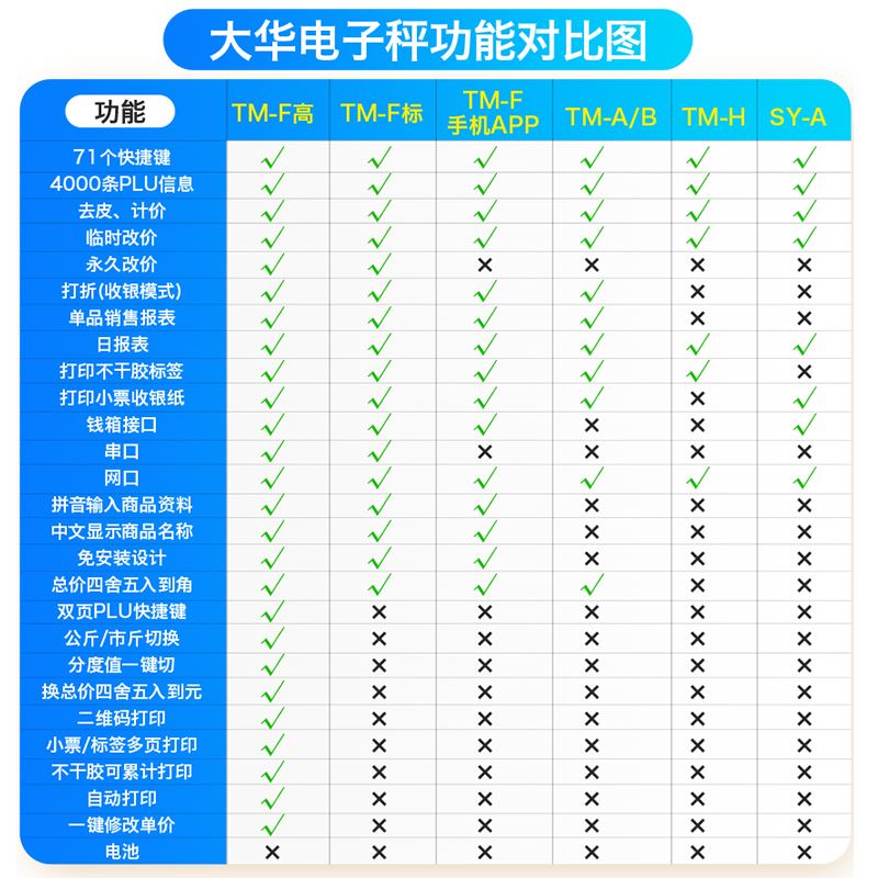 上海大华电子秤条码秤超市收银秤称重打码一体机专用打印标签商用 - 图1