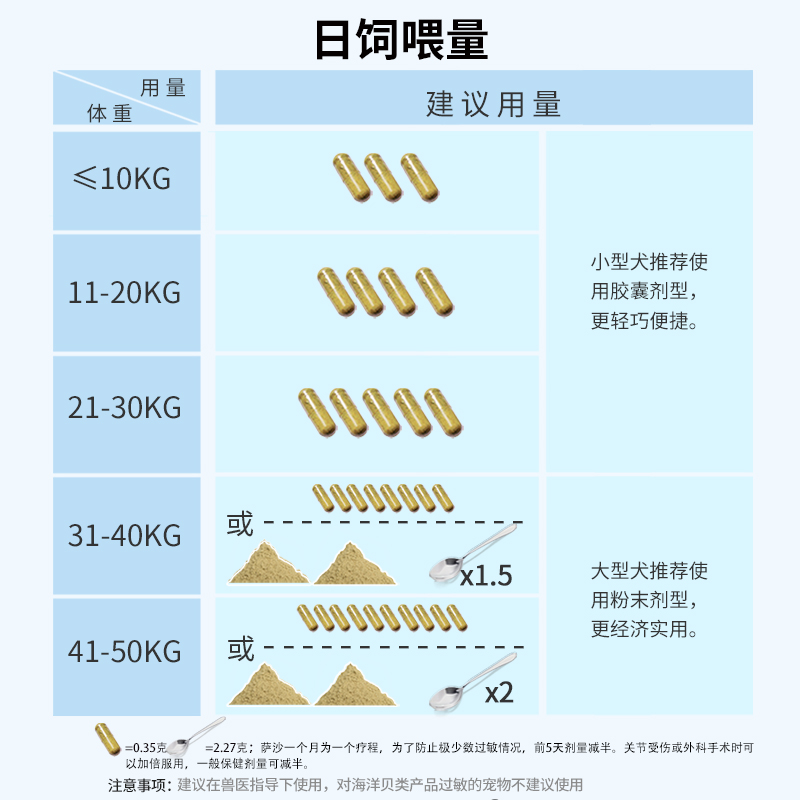 萨沙旗舰店-Sashas关节灵萨沙软骨素营养猫狗关节软骨保护通用-图2