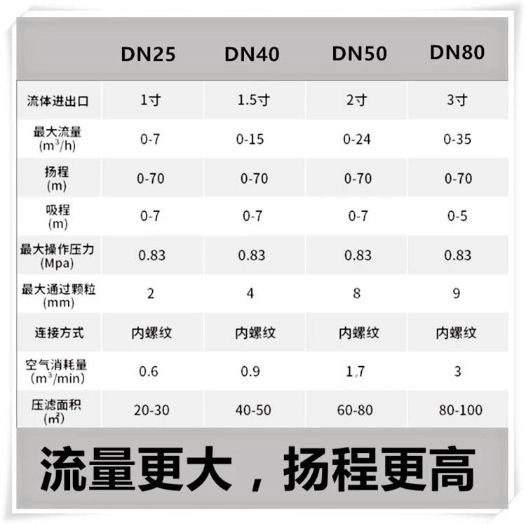 气动隔膜泵666-120-3EB-C/666120-344-C/6661A3/666270/666320/2A - 图0