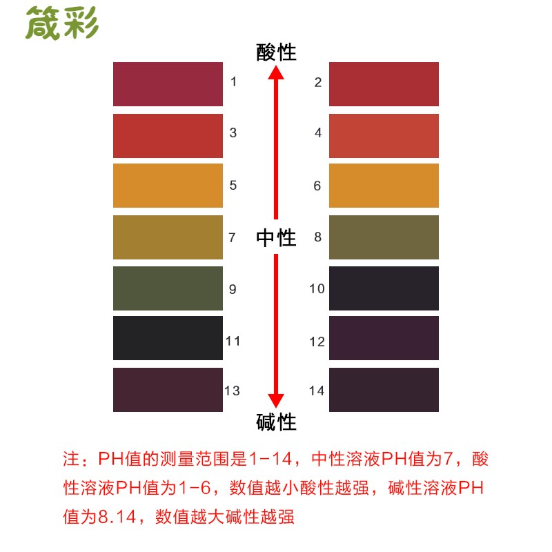 专业测试护肤品测试纸药水一次性实验纸条试纸ph精准破水色板试剂 - 图1