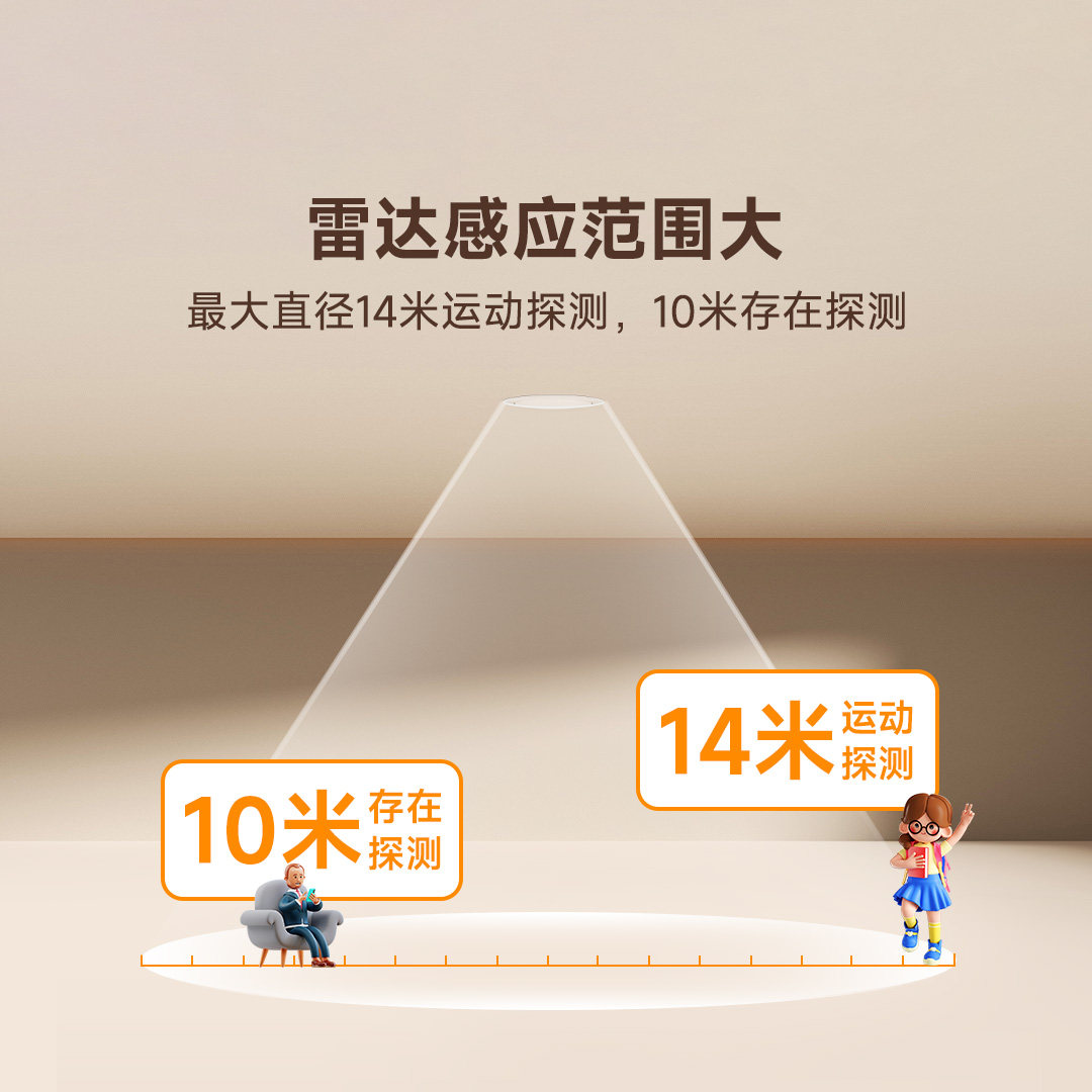 领普已接入米家APP智能远程移动感应开关顶装人体存在传感器ES5,淘宝优惠券,粉丝福利购,淘宝优惠卷