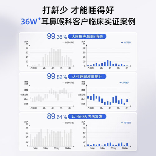 仁和液体止鼾器打呼噜止鼾神器喷雾医用男士防呼噜消治打鼾女打呼 - 图2