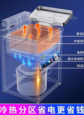 龙轩盛厂家直销立式电炸炉