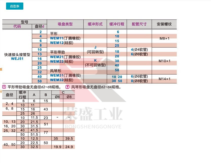 怡合达吸盘WEJ51d20WEM31K106  WEJ51d25WEM31K104 d32 - 图0