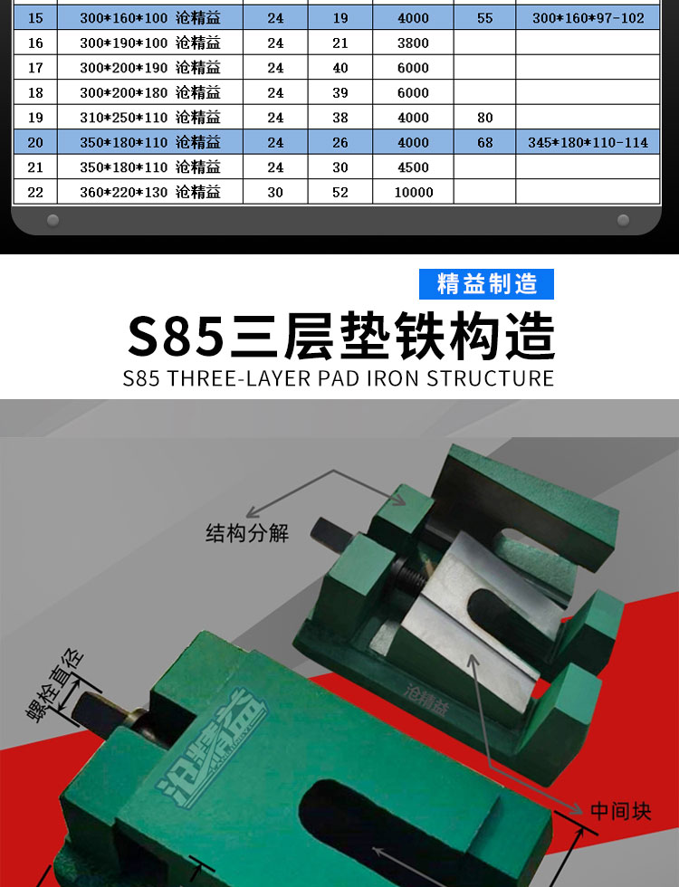 垫铁调整机床垫块水平调节地脚垫减震三层垫脚重型设备S85沧精益 - 图2