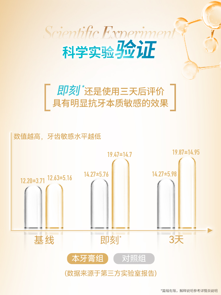 吴磊代言|冷酸灵医研抗敏感牙膏按压式即速60s抗牙本质敏感旗舰店 - 图0