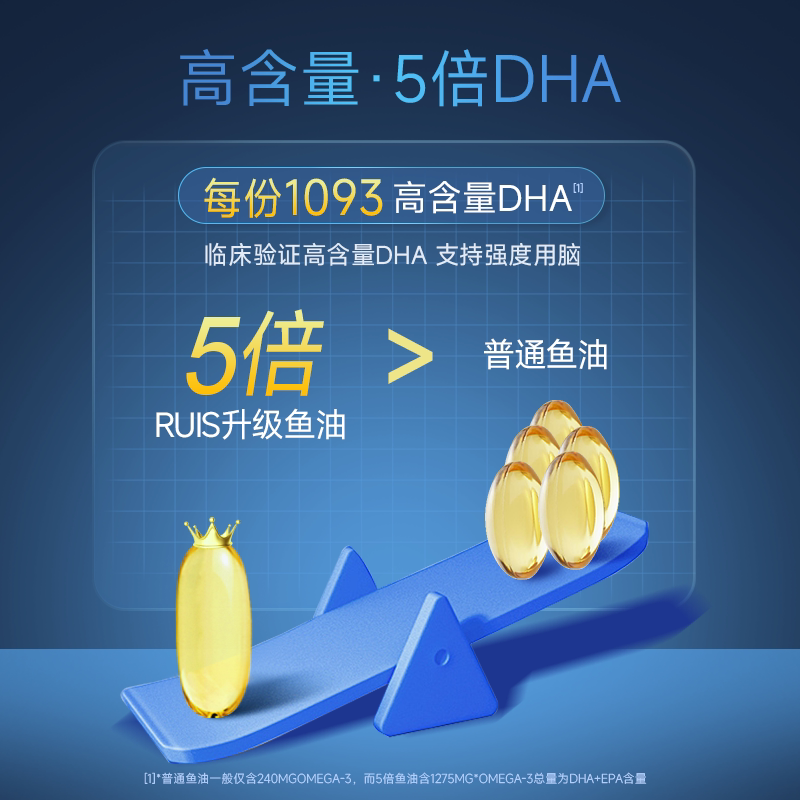 RuisOlimar挪威深海鱼油DHA记忆力增强学生高中补脑青少年omega3