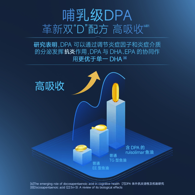 RuisOlimar挪威深海鱼油DHA记忆力增强学生高中补脑青少年omega3