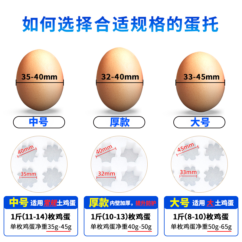 30枚珍珠棉鸡蛋托防震泡沫打包礼盒寄土鸡蛋快递包装盒防摔箱子 - 图0