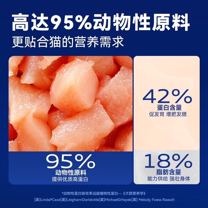 所愿低温烘焙猫粮全期全价成猫幼猫专用鲜肉高蛋白猫咪主粮猫饭 - 图2