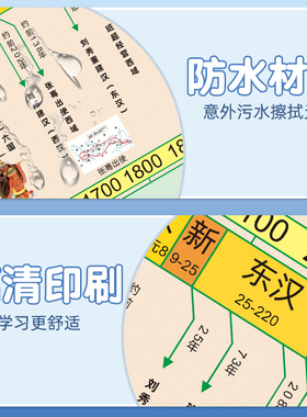 中国历史大事年表墙贴简表朝代年代顺序图时间轴演化表纪年图挂图