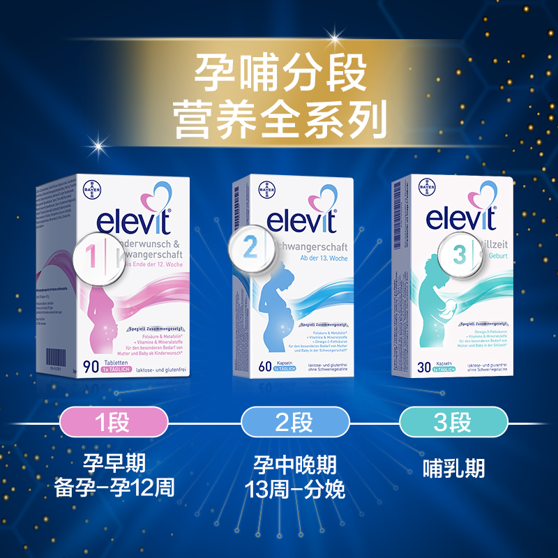 【旗舰店】德国爱乐维elevit2段活性叶酸DHA孕中晚期孕妇专用60天 - 图0