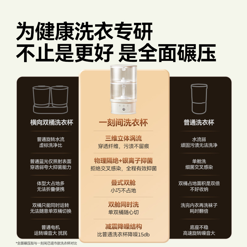 一刻间双杯内衣洗衣机内裤专用小型迷你全自动清洗机洗袜子神器,淘宝优惠券,粉丝福利购,淘宝优惠卷