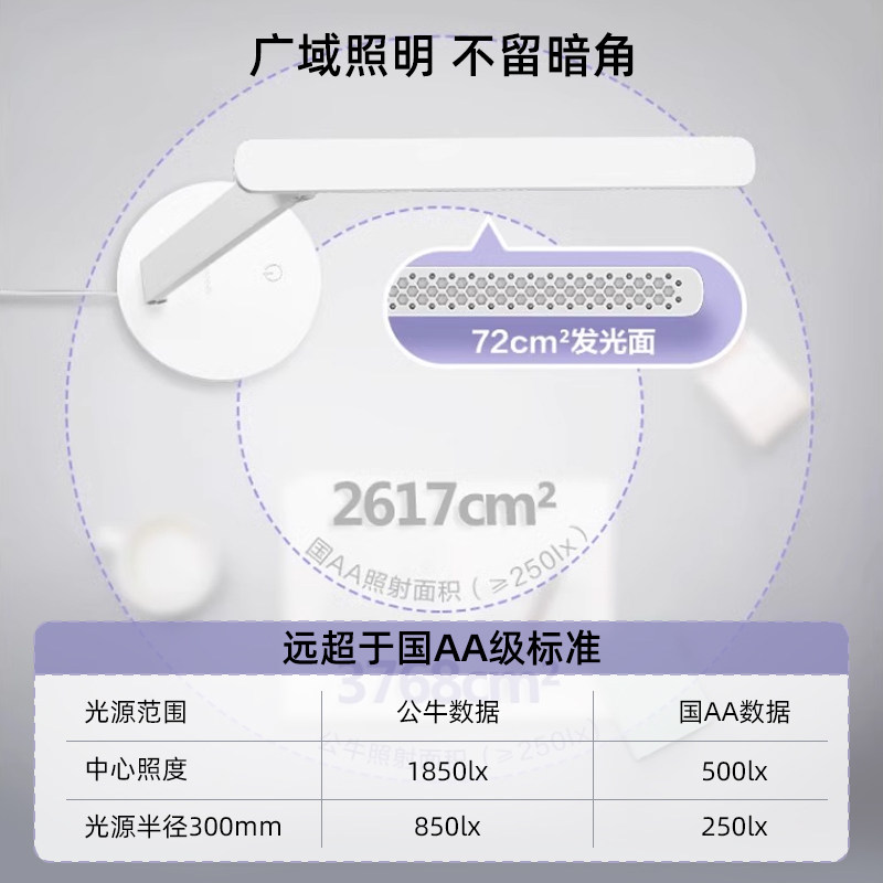 公牛国AA级护眼台灯学习专用学生儿童书桌写作业阅读防近视床头灯,淘宝优惠券,粉丝福利购,淘宝优惠卷
