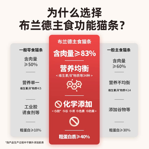 布兰德全价主食猫条非零食湿粮鱼油无诱食剂成幼猫粮营养孕期养肉 - 图1