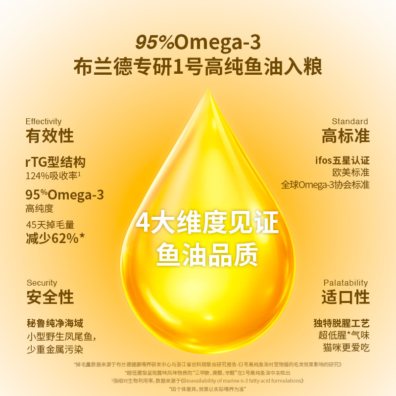 【餐盒尝鲜】布兰德双层挞挞蛋奶猫咪高纯鱼油餐盒全价猫主食罐头,淘宝优惠券,粉丝福利购,淘宝优惠卷