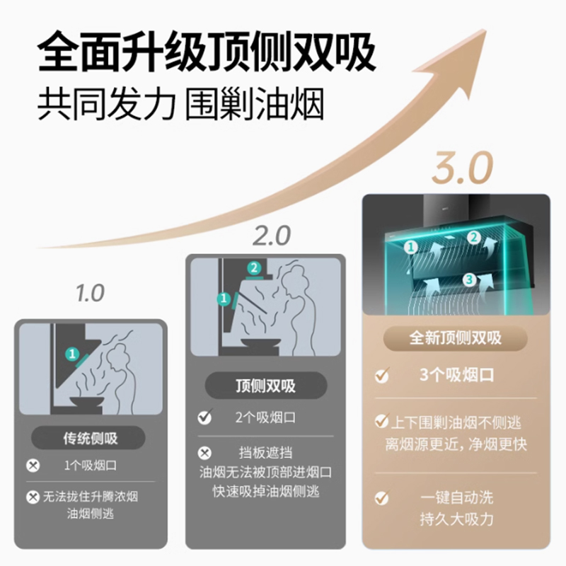 [小飞翼Pro]华帝油烟机小飞翼K7/K9顶侧双吸油烟机7字型家用变频 - 图1