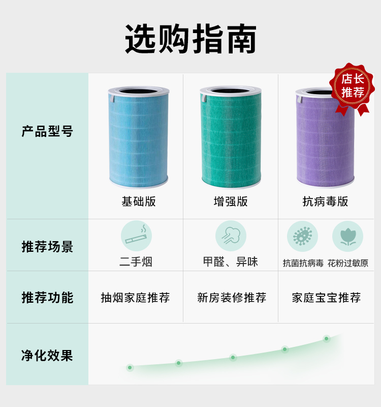 适配小米空气净化器pro h滤芯米家AC-M7-SC活性炭除甲醛抗菌滤网