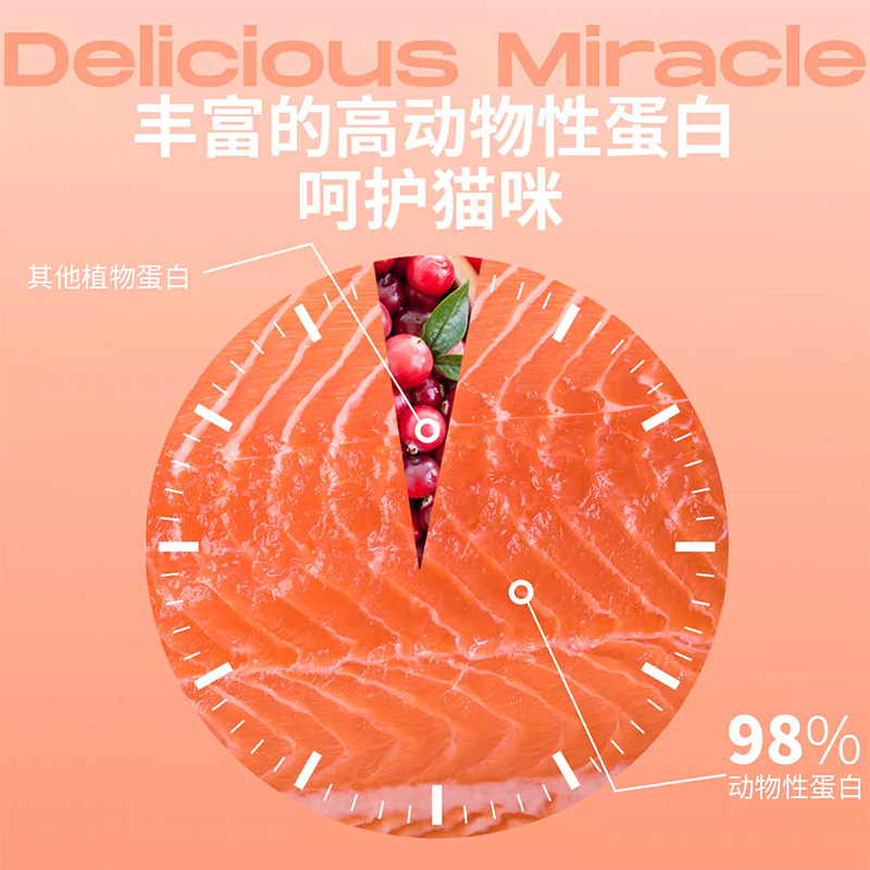 【脸谱生物】新鲜酥脆烘焙猫粮生肉低脂成幼猫0肉粉奶糕猫粮试吃 - 图2