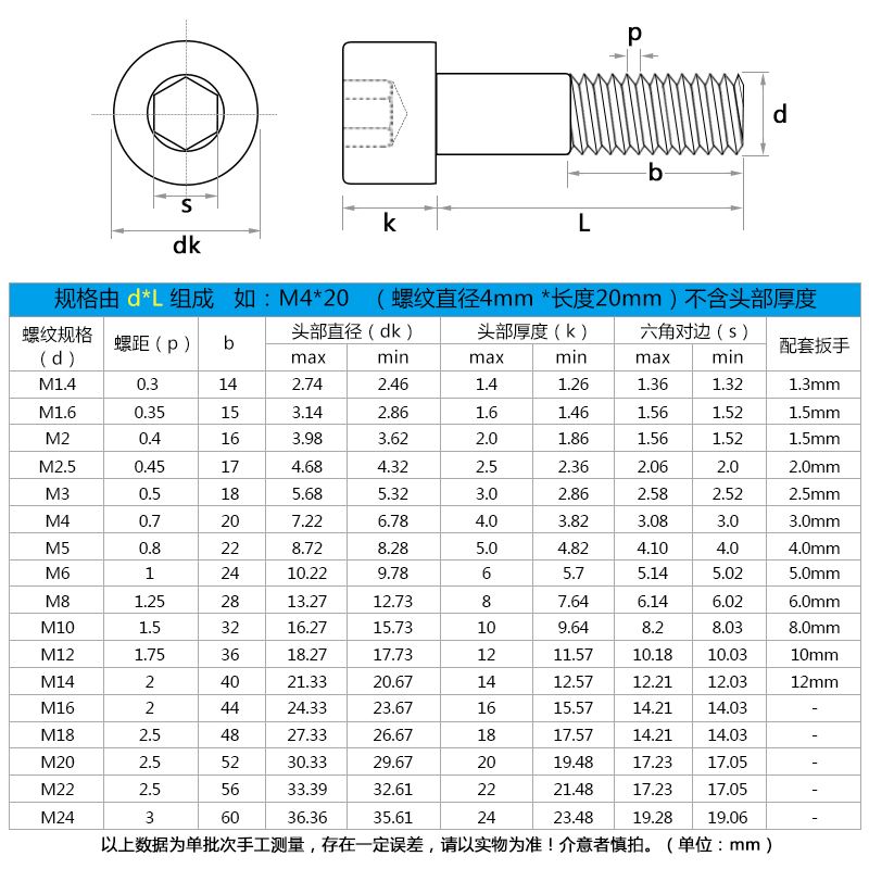 。12.9圆柱头内六角螺栓螺丝加长半牙M24*x20x50x80x400x450x500 - 图1