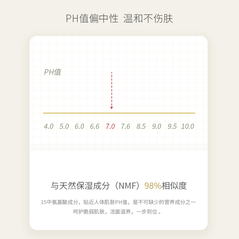 鹿氧氨基酸氧气洁面泡泡温和清洁毛孔肌肤净爽慕斯洗面奶男女 - 图1