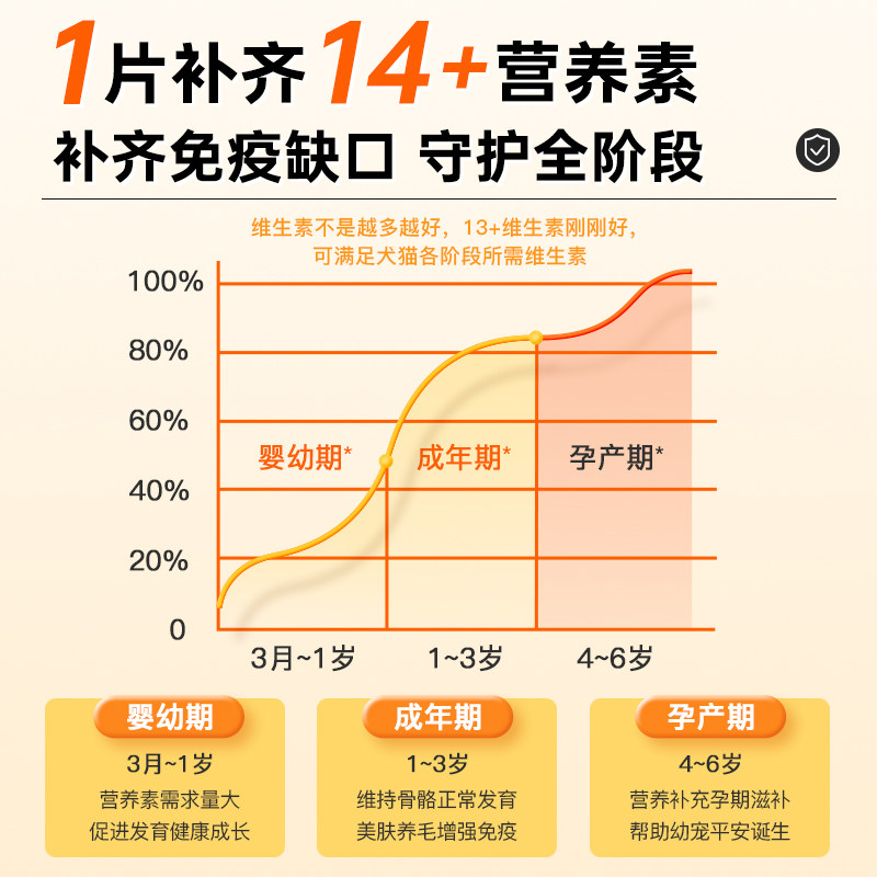 爪爪博士复合维生素片防掉毛维生素 爪爪博士宠物用品猫氨基酸/维生素/钙铁锌