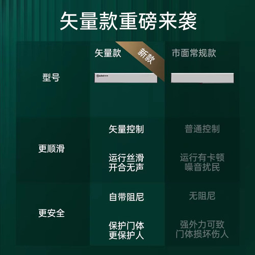 电动闭门器平开门感应门自动开门机智能关门机开门器机组电机全套 - 图0