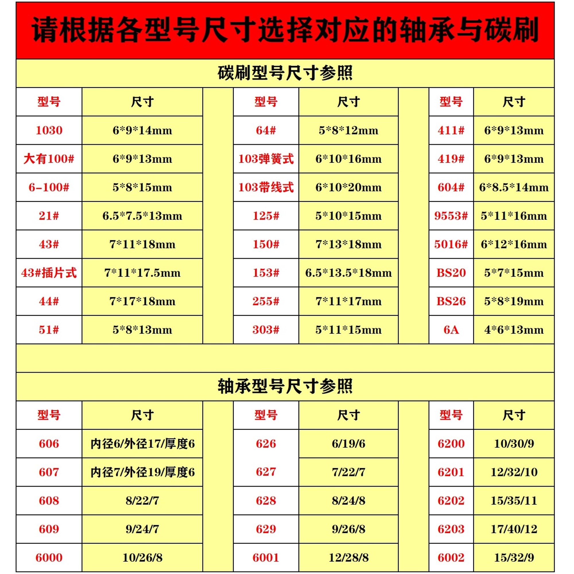 6*10*20mm碳刷 103#带线电刷 电锤 切割机角磨机电动工具配件大全 - 图0