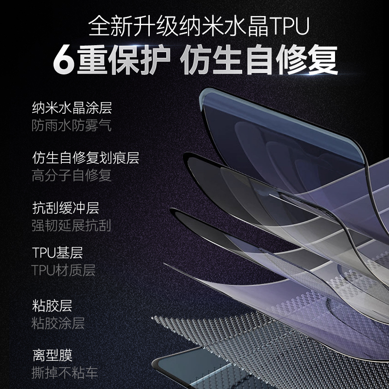 适用宝马R Nine T拿铁贴纸隐形车衣车身漆面TPU保护贴膜改装配件 - 图3