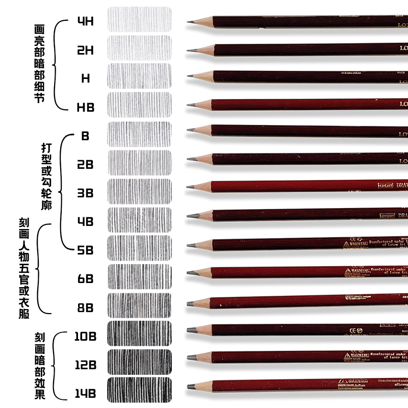 老人头铅笔素描速写绘画铅笔美术生考试专用专业写生绘画特浓铅笔初学者素描铅笔老人头2B4B6B8B14B2H12B - 图0