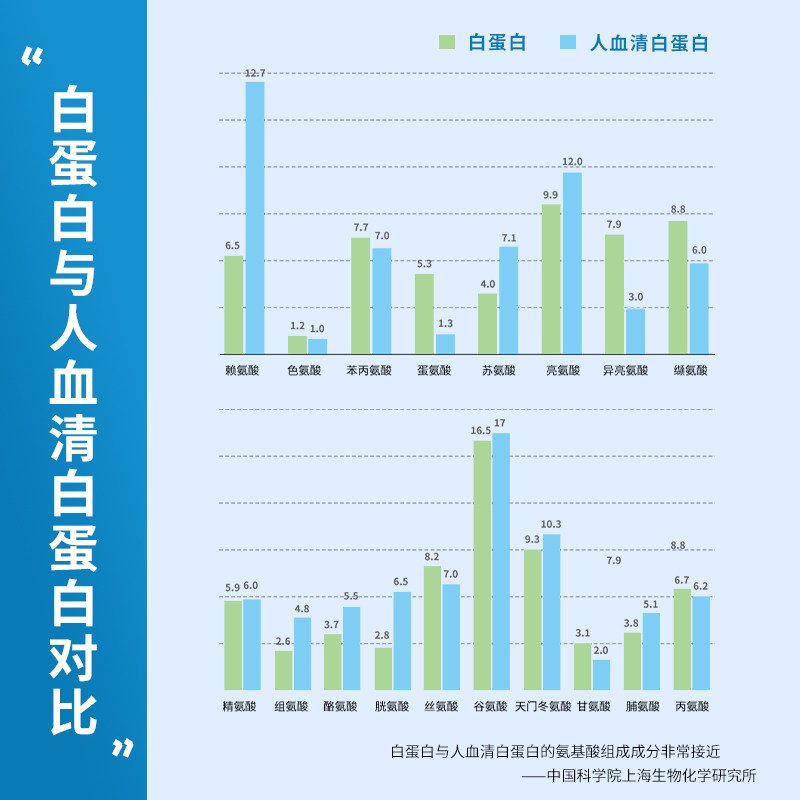  乔康迪医药大豆分离蛋白/混合蛋白