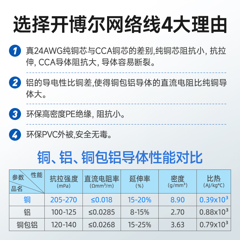 开博尔WX005超五类千兆宽带高速网络连接线