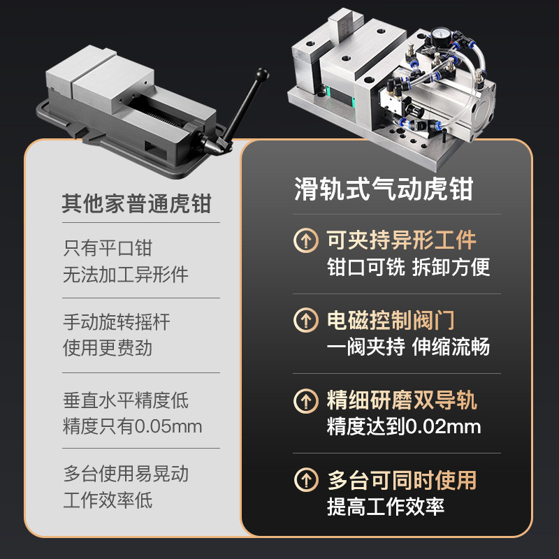 气动虎钳平口钳加工中心高精度夹具铣床钻床导轨式气动快速夹具,淘宝优惠券,粉丝福利购,淘宝优惠卷