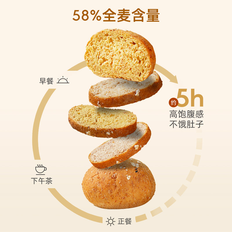 全麦低脂肪欧包整箱无添蔗糖面包 铁胃小当家西式糕点