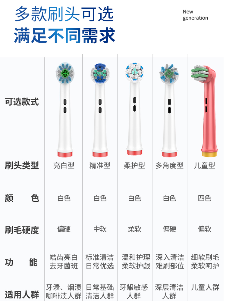 适用博朗OralB/欧乐b电动牙刷头欧乐比替换D12/3709/P3000/D100/4 - 图0