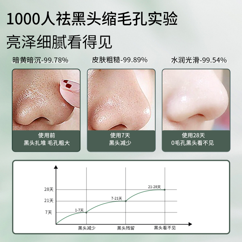 J8【第三件仅10】GUEKK花青素泡泡面膜深层清洁去黑头收缩毛孔 - 图1