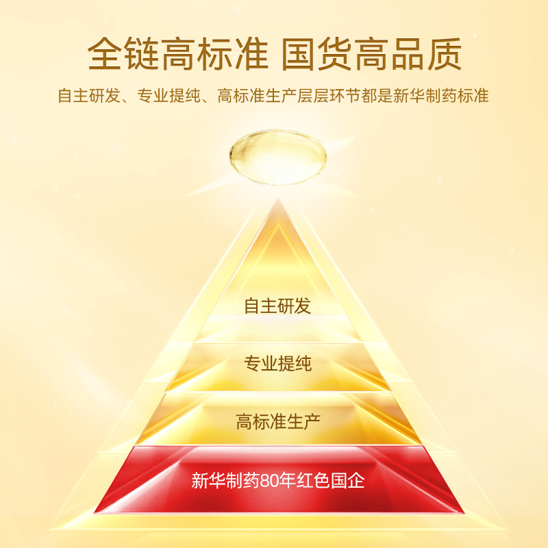 【戴马力推荐】新华鱼油健身软胶囊 福雅安鱼油/深海鱼油